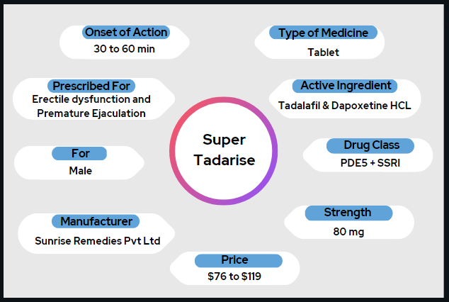 Super Tadarise Tablets | Treat Both PE & ED
